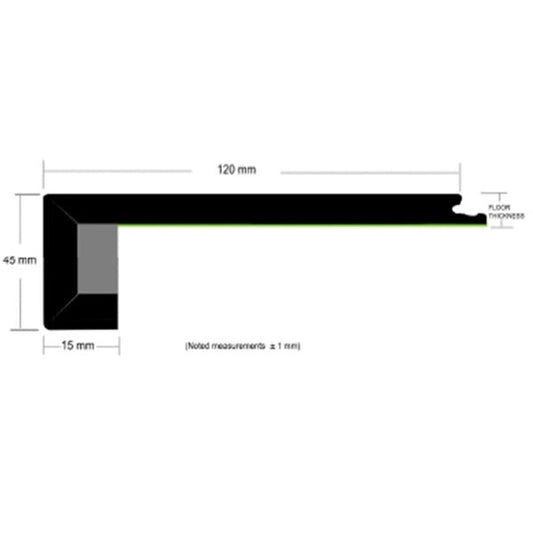 Sandy Ridge - SmartNosing
